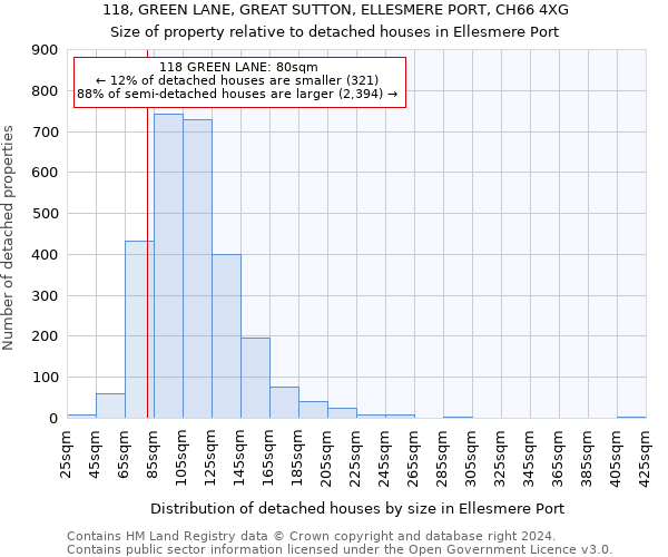 118, GREEN LANE, GREAT SUTTON, ELLESMERE PORT, CH66 4XG: Size of property relative to detached houses in Ellesmere Port