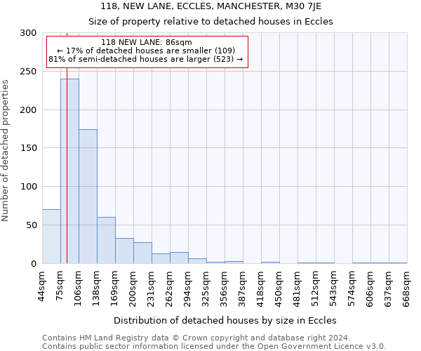 118, NEW LANE, ECCLES, MANCHESTER, M30 7JE: Size of property relative to detached houses in Eccles