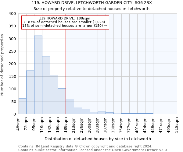 119, HOWARD DRIVE, LETCHWORTH GARDEN CITY, SG6 2BX: Size of property relative to detached houses in Letchworth