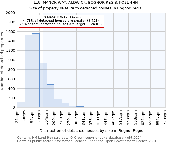 119, MANOR WAY, ALDWICK, BOGNOR REGIS, PO21 4HN: Size of property relative to detached houses in Bognor Regis