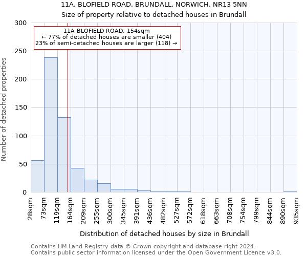 11A, BLOFIELD ROAD, BRUNDALL, NORWICH, NR13 5NN: Size of property relative to detached houses in Brundall