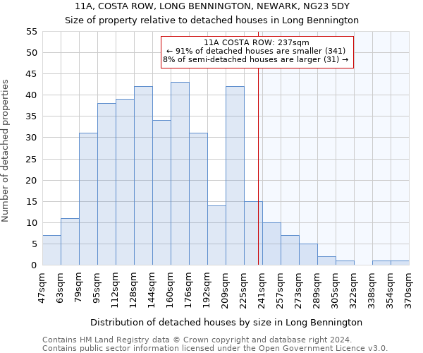 11A, COSTA ROW, LONG BENNINGTON, NEWARK, NG23 5DY: Size of property relative to detached houses in Long Bennington