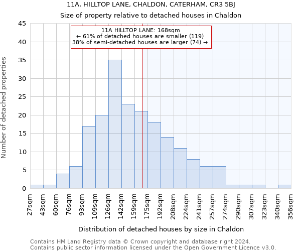 11A, HILLTOP LANE, CHALDON, CATERHAM, CR3 5BJ: Size of property relative to detached houses in Chaldon