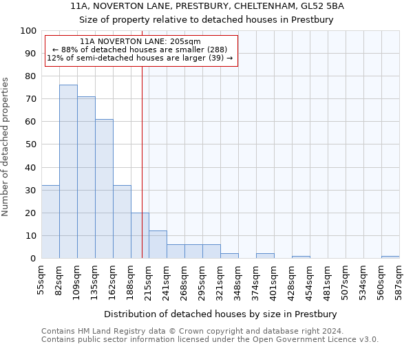 11A, NOVERTON LANE, PRESTBURY, CHELTENHAM, GL52 5BA: Size of property relative to detached houses in Prestbury