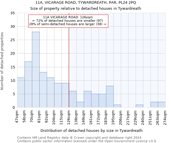 11A, VICARAGE ROAD, TYWARDREATH, PAR, PL24 2PQ: Size of property relative to detached houses in Tywardreath