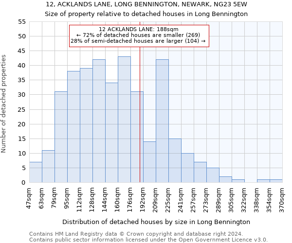 12, ACKLANDS LANE, LONG BENNINGTON, NEWARK, NG23 5EW: Size of property relative to detached houses in Long Bennington