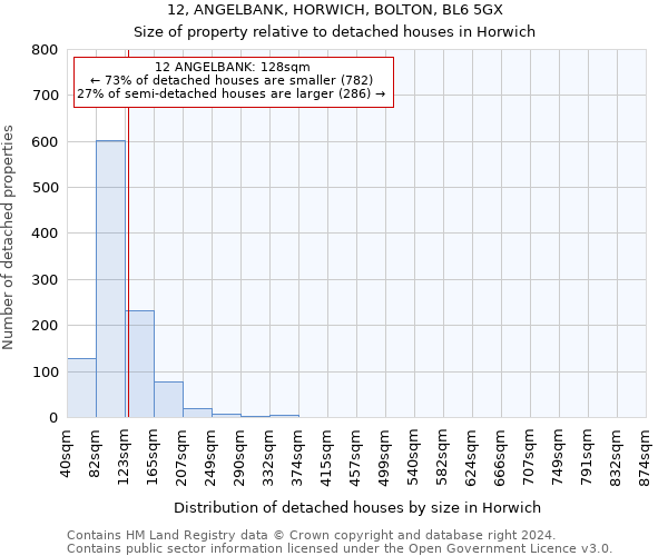 12, ANGELBANK, HORWICH, BOLTON, BL6 5GX: Size of property relative to detached houses in Horwich