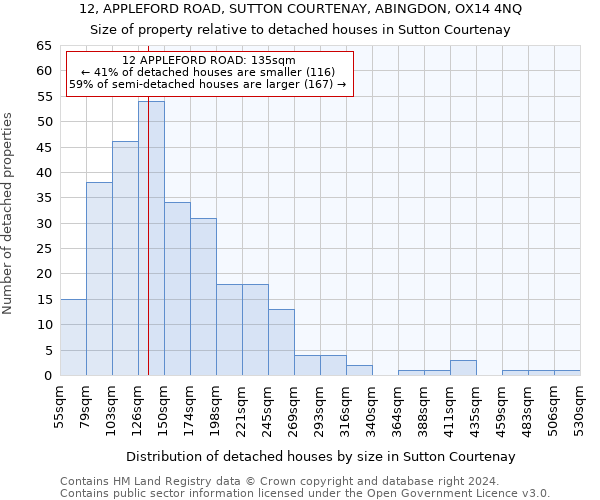 12, APPLEFORD ROAD, SUTTON COURTENAY, ABINGDON, OX14 4NQ: Size of property relative to detached houses in Sutton Courtenay