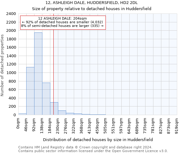 12, ASHLEIGH DALE, HUDDERSFIELD, HD2 2DL: Size of property relative to detached houses in Huddersfield