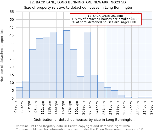 12, BACK LANE, LONG BENNINGTON, NEWARK, NG23 5DT: Size of property relative to detached houses in Long Bennington