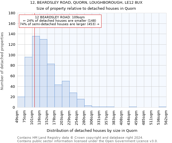 12, BEARDSLEY ROAD, QUORN, LOUGHBOROUGH, LE12 8UX: Size of property relative to detached houses in Quorn