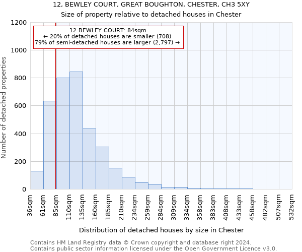 12, BEWLEY COURT, GREAT BOUGHTON, CHESTER, CH3 5XY: Size of property relative to detached houses in Chester