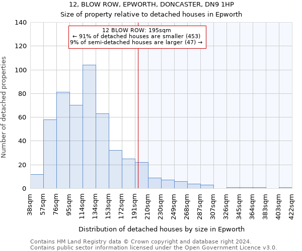 12, BLOW ROW, EPWORTH, DONCASTER, DN9 1HP: Size of property relative to detached houses in Epworth