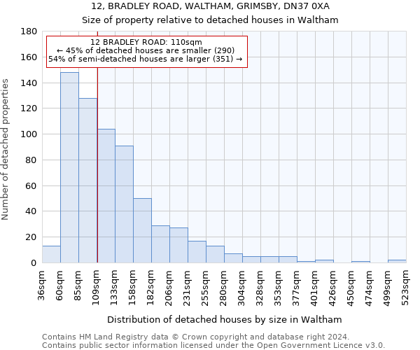 12, BRADLEY ROAD, WALTHAM, GRIMSBY, DN37 0XA: Size of property relative to detached houses in Waltham