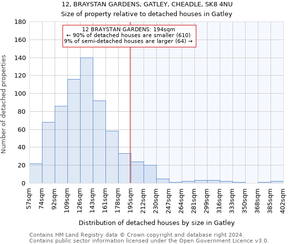 12, BRAYSTAN GARDENS, GATLEY, CHEADLE, SK8 4NU: Size of property relative to detached houses in Gatley