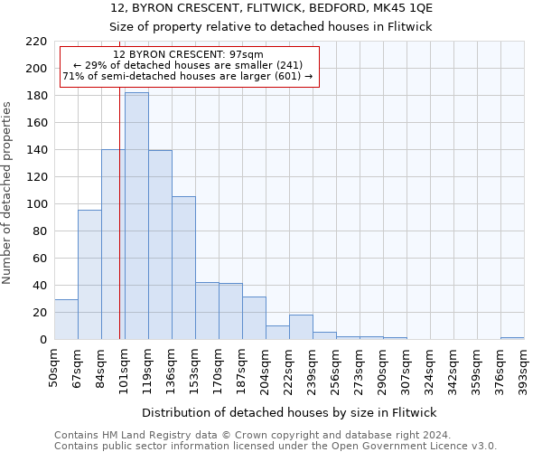 12, BYRON CRESCENT, FLITWICK, BEDFORD, MK45 1QE: Size of property relative to detached houses in Flitwick