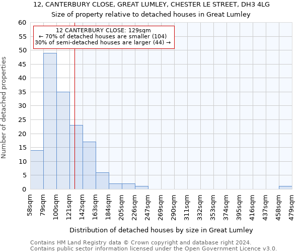 12, CANTERBURY CLOSE, GREAT LUMLEY, CHESTER LE STREET, DH3 4LG: Size of property relative to detached houses in Great Lumley