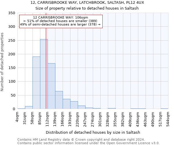 12, CARRISBROOKE WAY, LATCHBROOK, SALTASH, PL12 4UX: Size of property relative to detached houses in Saltash