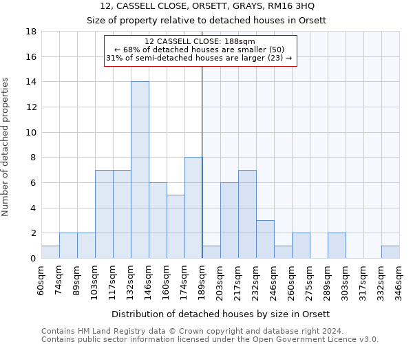 12, CASSELL CLOSE, ORSETT, GRAYS, RM16 3HQ: Size of property relative to detached houses in Orsett