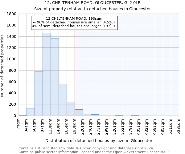 12, CHELTENHAM ROAD, GLOUCESTER, GL2 0LR: Size of property relative to detached houses in Gloucester