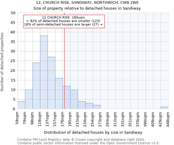 12, CHURCH RISE, SANDIWAY, NORTHWICH, CW8 2WE: Size of property relative to detached houses in Sandiway