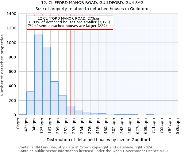 12, CLIFFORD MANOR ROAD, GUILDFORD, GU4 8AG: Size of property relative to detached houses in Guildford