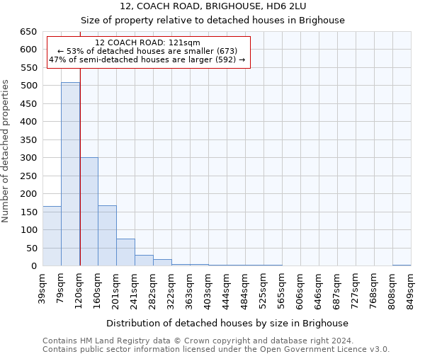 12, COACH ROAD, BRIGHOUSE, HD6 2LU: Size of property relative to detached houses in Brighouse