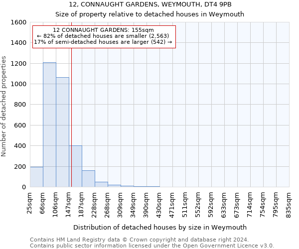 12, CONNAUGHT GARDENS, WEYMOUTH, DT4 9PB: Size of property relative to detached houses in Weymouth