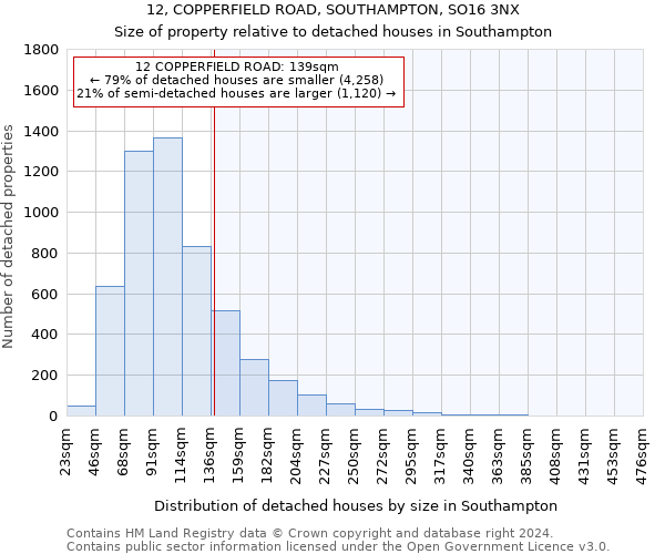 12, COPPERFIELD ROAD, SOUTHAMPTON, SO16 3NX: Size of property relative to detached houses in Southampton