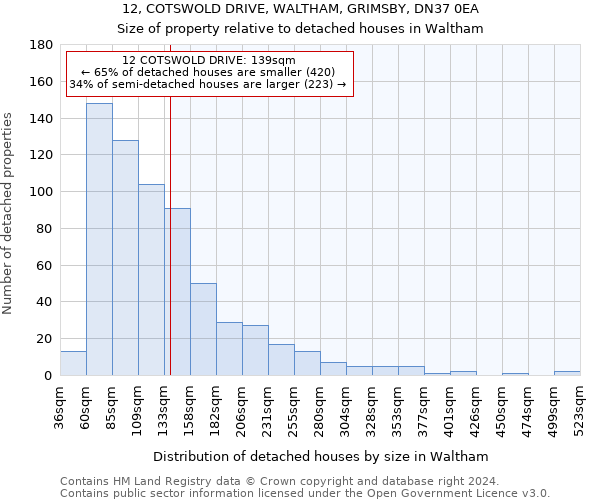 12, COTSWOLD DRIVE, WALTHAM, GRIMSBY, DN37 0EA: Size of property relative to detached houses in Waltham