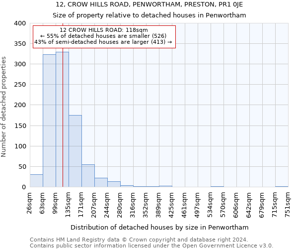 12, CROW HILLS ROAD, PENWORTHAM, PRESTON, PR1 0JE: Size of property relative to detached houses in Penwortham