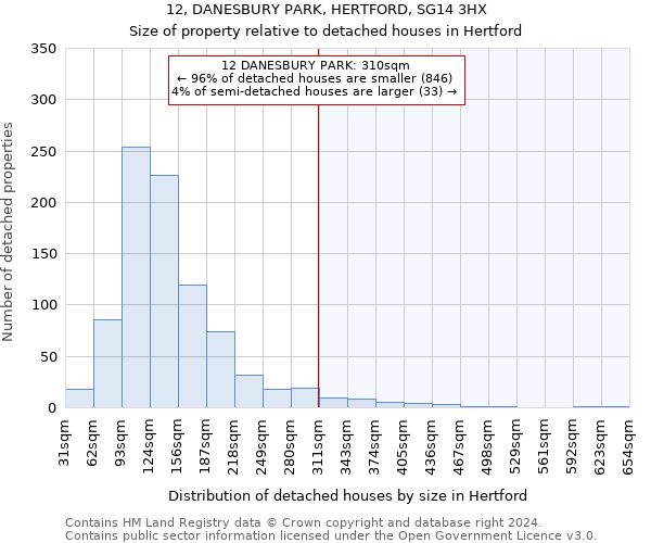 12, DANESBURY PARK, HERTFORD, SG14 3HX: Size of property relative to detached houses in Hertford