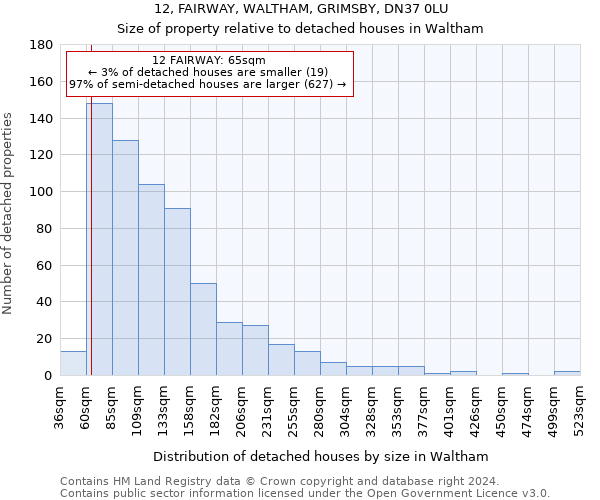 12, FAIRWAY, WALTHAM, GRIMSBY, DN37 0LU: Size of property relative to detached houses in Waltham