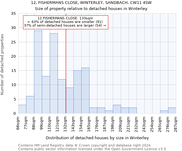 12, FISHERMANS CLOSE, WINTERLEY, SANDBACH, CW11 4SW: Size of property relative to detached houses in Winterley