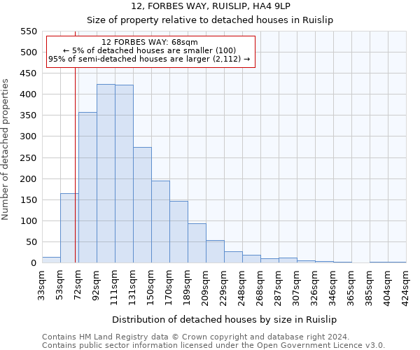 12, FORBES WAY, RUISLIP, HA4 9LP: Size of property relative to detached houses in Ruislip