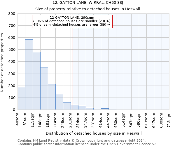 12, GAYTON LANE, WIRRAL, CH60 3SJ: Size of property relative to detached houses in Heswall