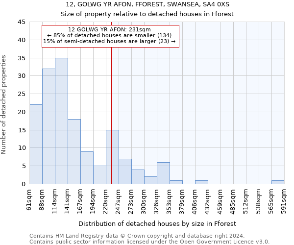 12, GOLWG YR AFON, FFOREST, SWANSEA, SA4 0XS: Size of property relative to detached houses in Fforest