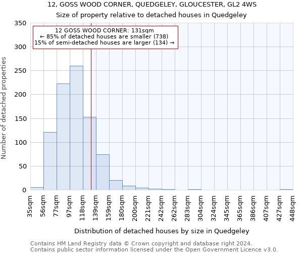 12, GOSS WOOD CORNER, QUEDGELEY, GLOUCESTER, GL2 4WS: Size of property relative to detached houses in Quedgeley