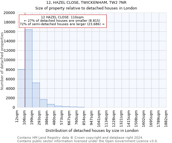 12, HAZEL CLOSE, TWICKENHAM, TW2 7NR: Size of property relative to detached houses in London