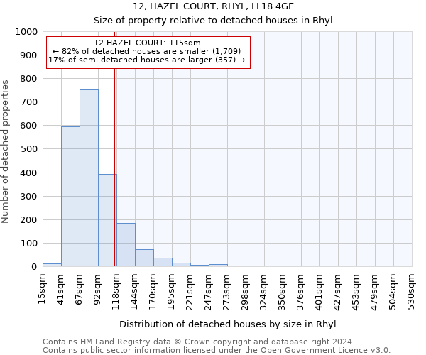 12, HAZEL COURT, RHYL, LL18 4GE: Size of property relative to detached houses in Rhyl