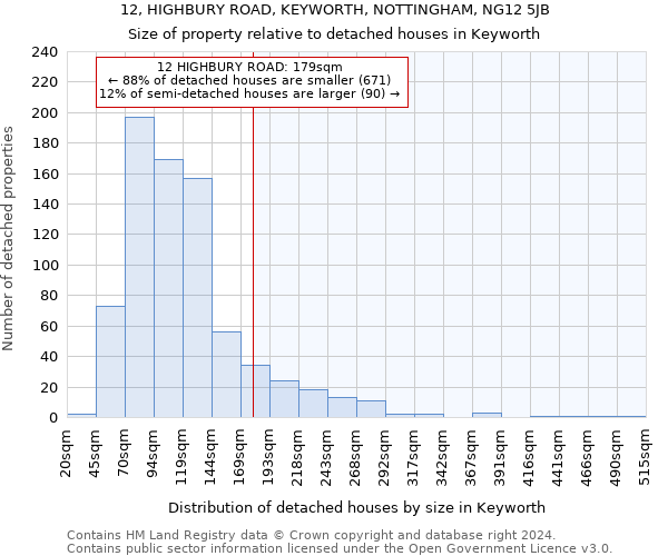 12, HIGHBURY ROAD, KEYWORTH, NOTTINGHAM, NG12 5JB: Size of property relative to detached houses in Keyworth