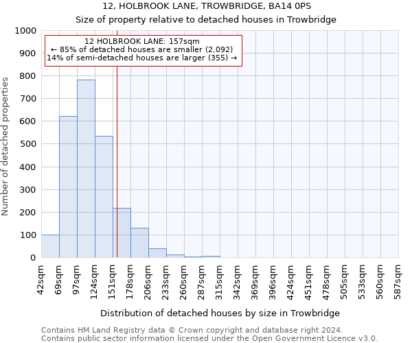 12, HOLBROOK LANE, TROWBRIDGE, BA14 0PS: Size of property relative to detached houses in Trowbridge