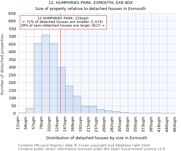 12, HUMPHRIES PARK, EXMOUTH, EX8 4DX: Size of property relative to detached houses in Exmouth