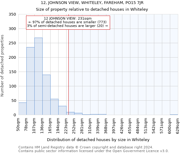 12, JOHNSON VIEW, WHITELEY, FAREHAM, PO15 7JR: Size of property relative to detached houses in Whiteley