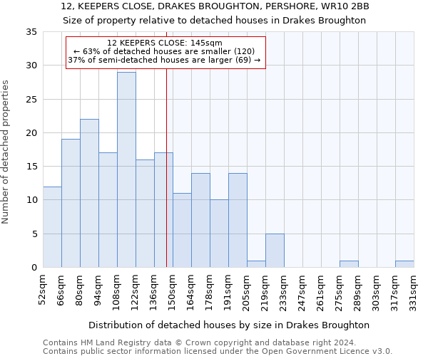 12, KEEPERS CLOSE, DRAKES BROUGHTON, PERSHORE, WR10 2BB: Size of property relative to detached houses in Drakes Broughton