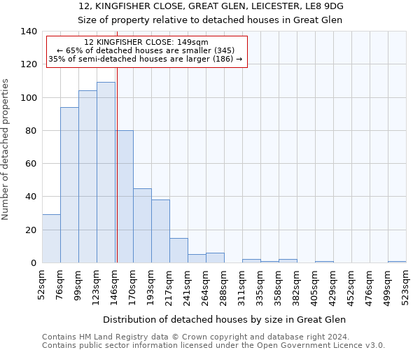 12, KINGFISHER CLOSE, GREAT GLEN, LEICESTER, LE8 9DG: Size of property relative to detached houses in Great Glen