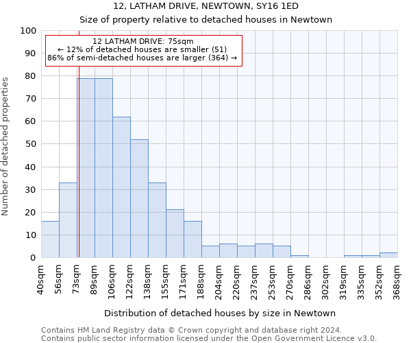 12, LATHAM DRIVE, NEWTOWN, SY16 1ED: Size of property relative to detached houses in Newtown