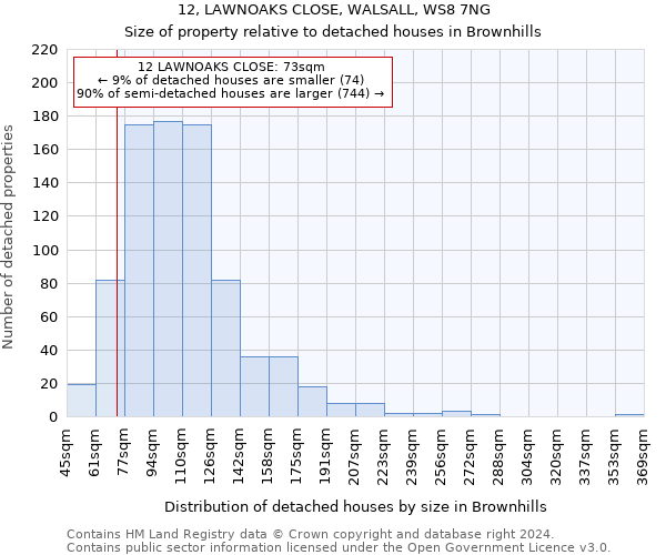 12, LAWNOAKS CLOSE, WALSALL, WS8 7NG: Size of property relative to detached houses in Brownhills