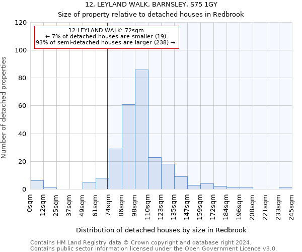 12, LEYLAND WALK, BARNSLEY, S75 1GY: Size of property relative to detached houses in Redbrook