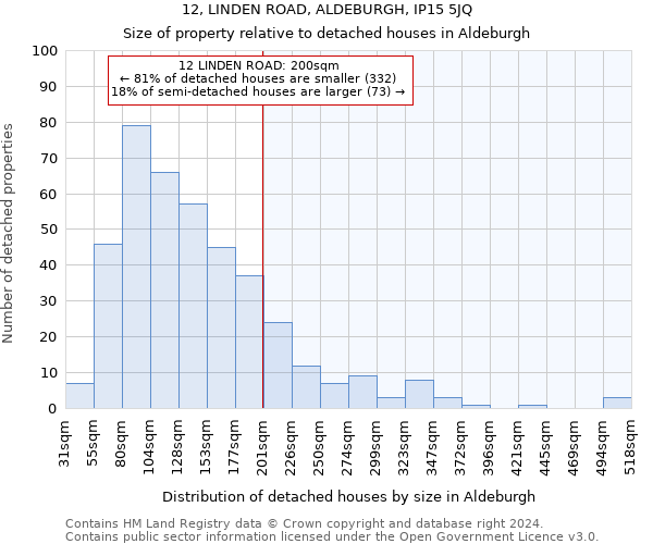 12, LINDEN ROAD, ALDEBURGH, IP15 5JQ: Size of property relative to detached houses in Aldeburgh